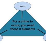 If You Have Only Protected Your Cannabis Business Using the Minimum Security Required by Law, YOU ARE NOT SECURE