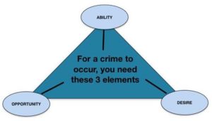 If You Have Only Protected Your Cannabis Business Using the Minimum Security Required by Law, YOU ARE NOT SECURE