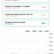 Psychedelic Stocks Pump Up The Volume