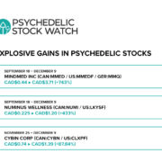 Rotation Opportunity As Three Top Psychedelic Stocks Explode