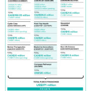 Follow The Money: US$500+ Million In New Psychedelics Financing Powering Massive Growth