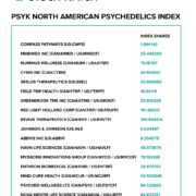 PSYK Commences Trading, Tracking The North American Psychedelics Index