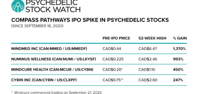 ATAI IPO Strategy: Load Up On OTHER Stocks First