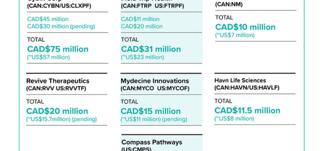 Countdown to Psychedelic Stock Rally, Part 2: Sector-Wide Catalysts