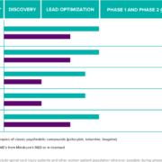 MINDCURE’s Psychedelics R&D Targets Blockbuster TBI Treatment Market