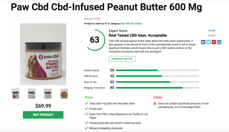 Paw CBD Infused Peanut Butter