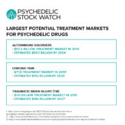 Biggest Opportunities for Psychedelic Drugs OUTSIDE of Mental Health?