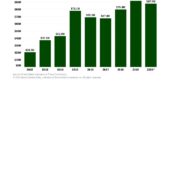 Chart: US hemp legalization hasn’t cooled imports