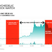 Déjà Vu: 2021 Slump In Psychedelic Stocks Mirrors 2020