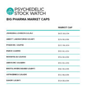 Hard Numbers On The Huge Potential Of Psychedelic Drug Development