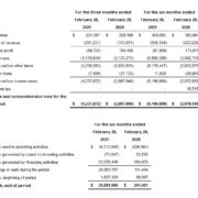 Numinus Wellness Q2 2021 Results Highlighted by $17.25 Million Financing, Mindspace Wellbeing Acquisition and Clinical Trial Collaboration with MAPS PBC