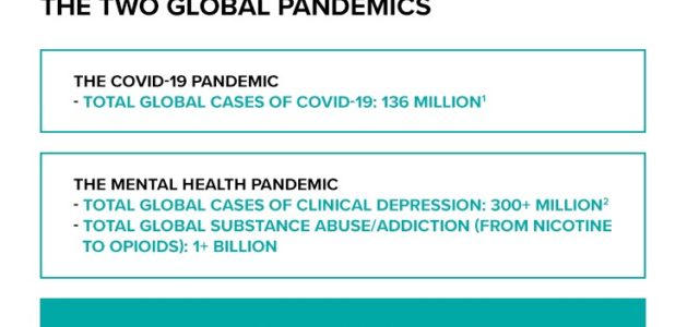 Psychedelic Drugs: The Cure For ‘COVID Isolation Syndrome’?