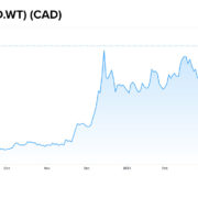 Second-Chance Buying Opportunity With Psychedelic Stock Warrants