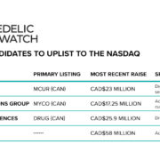 The NEXT Psychedelic Stock To Uplist On The NASDAQ?