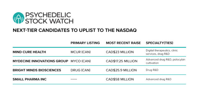 The NEXT Psychedelic Stock To Uplist On The NASDAQ?