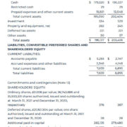 COMPASS Pathways plc announces financial results and business highlights for the first quarter 2021