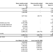 Novamind Reports Fiscal Q3 Financial Results and Operating Highlights