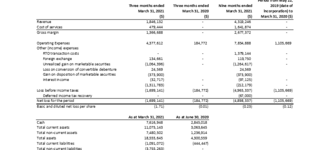 Novamind Reports Fiscal Q3 Financial Results and Operating Highlights