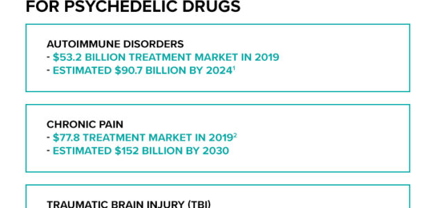 Psychedelic Drug Stocks: A BIG Healthcare Footprint At A SMALL Price