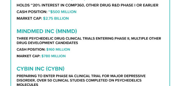 The 6 Leading Psychedelic Stocks in Drug R&D