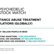 A World Without Addiction? The Potential of Psychedelic Medicine