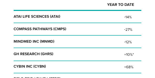 Psychedelic Drug Industry Report Card For 2021