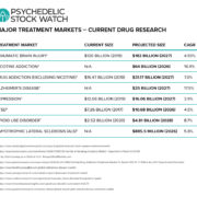 Are Psychedelic Stocks About To Heat Up (Again)?