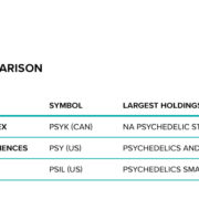 The Three Psychedelics ETFs: Which Is The Best Fit For Your Portfolio?