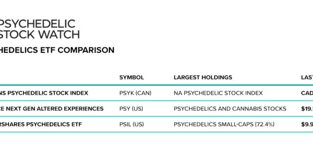 The Three Psychedelics ETFs: Which Is The Best Fit For Your Portfolio?