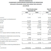 atai Life Sciences Reports Third Quarter 2021 Financial Results and Corporate Update