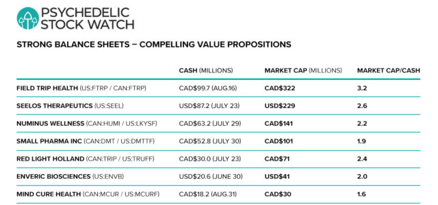 Compass Pathways 2.0: A New Rally In Psychedelic Stocks?