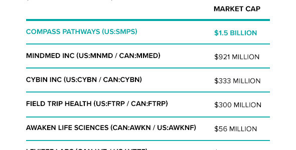 Compass Pathways Phase II Results: A Disappointment For Some, An Opportunity For Others