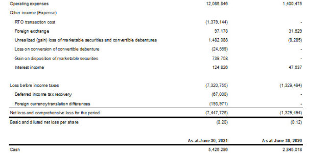 Novamind Reports FY2021 Financial Results and Operating Highlights