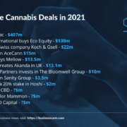 As 2021 US-To-Europe Transactions Pass $600m Are We Witnessing A Second Transatlantic Wave?