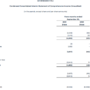 GH Research Reports Third Quarter 2021 Financial Results and Provides Business Updates