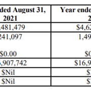 Lotus Ventures Inc. Reports Fiscal 2021 Results