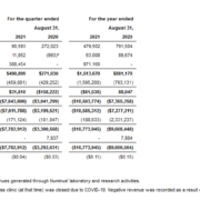 Numinus Wellness Inc. Reports Q4 and Year End 2021 Results