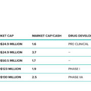 The 5 Best Values In Psychedelic Stocks