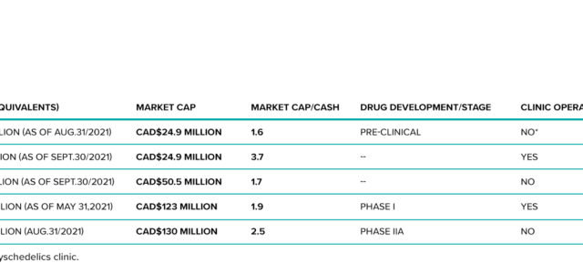 The 5 Best Values In Psychedelic Stocks