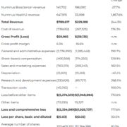 Numinus Wellness Inc. Reports Q1 2022 Results