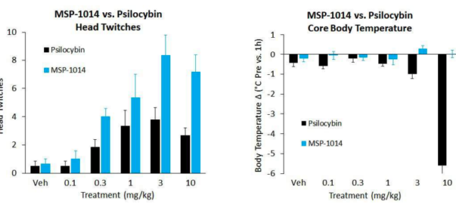 Psychedelic Therapies Evolving with Patented Improvements