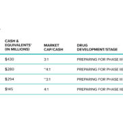 Value, Growth and Opportunity: Why Psychedelic Stocks Are Poised To Rebound In 2022