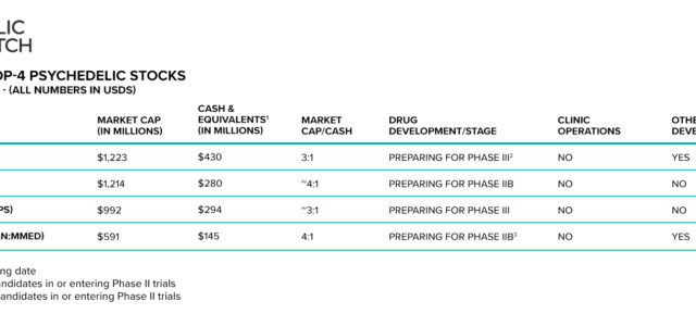 Value, Growth and Opportunity: Why Psychedelic Stocks Are Poised To Rebound In 2022