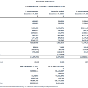 Field Trip Health Ltd. Reports Third Fiscal Quarter 2022 Financial Results and Provides Business Update