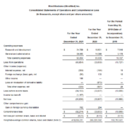 MindMed Reports Full Year 2021 Financial Results and Business Highlights