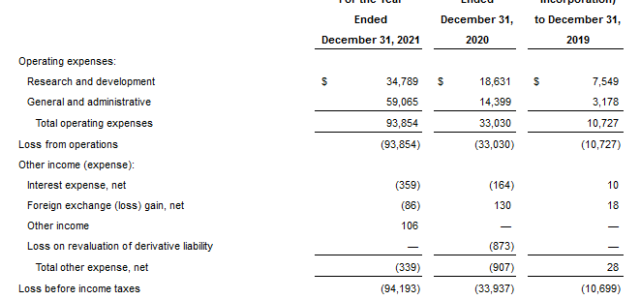 MindMed Reports Full Year 2021 Financial Results and Business Highlights