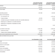 Novamind Reports Fiscal Q2 2022 Financial Results and Operating Highlights