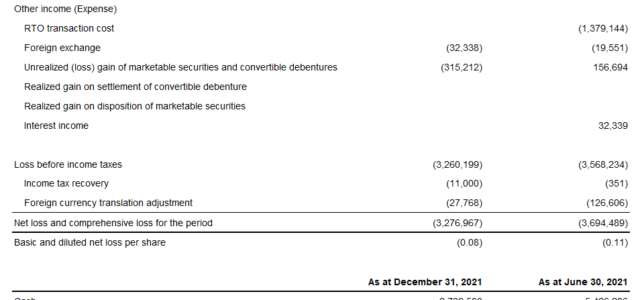 Novamind Reports Fiscal Q2 2022 Financial Results and Operating Highlights