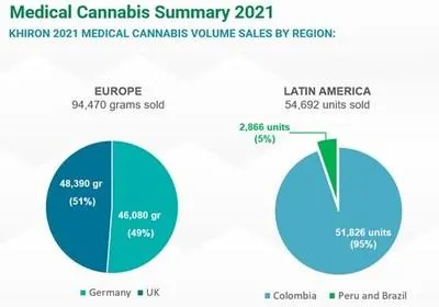 Global Medical Cannabis Leader Khiron Opens New ZereniaTM Clinic and Retail Pharmacy in Colombia (CNW Group/Khiron Life Sciences Corp.)