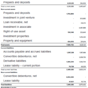 Mydecine Reports Financial Results for the Fiscal Year 2021 and Provides a Business Update